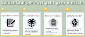 Gold per Post verkaufen